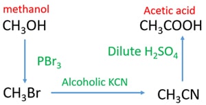 Methanol to acetic acid through Acetonitrile